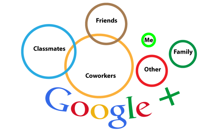 Google-Plus-Circles.png