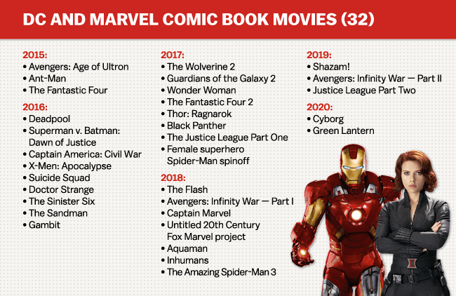 comic-book-movies-infographic